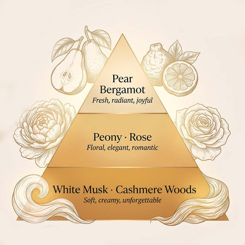 Freedom Bouquet - Inspired by Freedom Musk Bouquet | 27